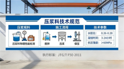 金山本地工厂讲解：说一遍公路压浆料和铁路压浆料的区别